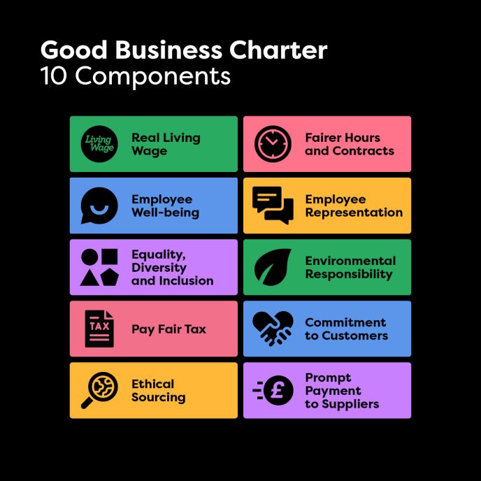 Good Business Charter components